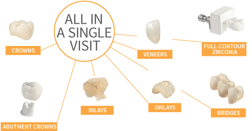 CEREC Porcelain Veneers